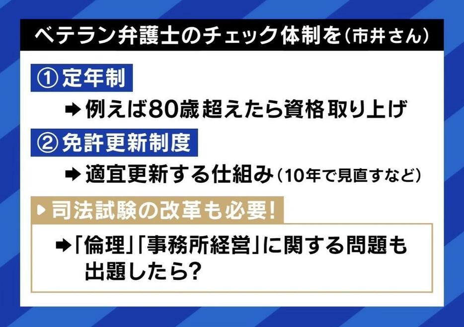 ベテラン弁護士のチェック体制