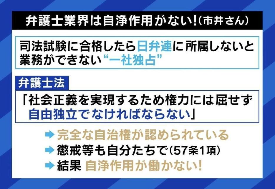 弁護士業界は自浄作用がない