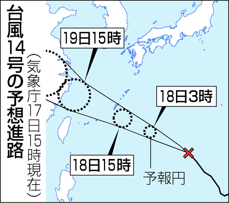 台風１４号の予想進路（１７日１５時現在）