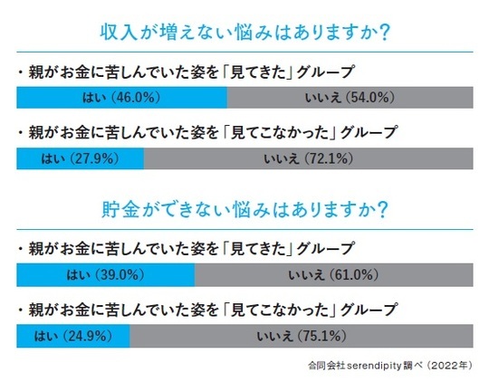 ［図表1］