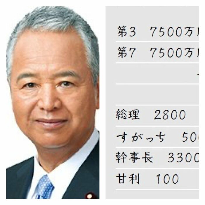 河井夫妻への100万円の“裏金”提供を認めた自民党・甘利氏