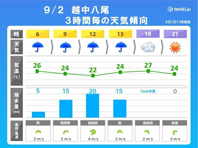 画像：tenki.jp