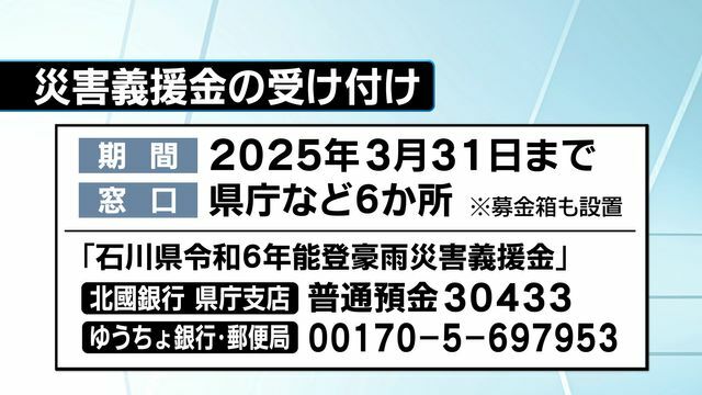 テレビ金沢NEWS