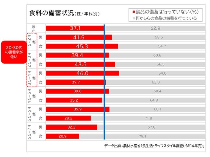 食楽web