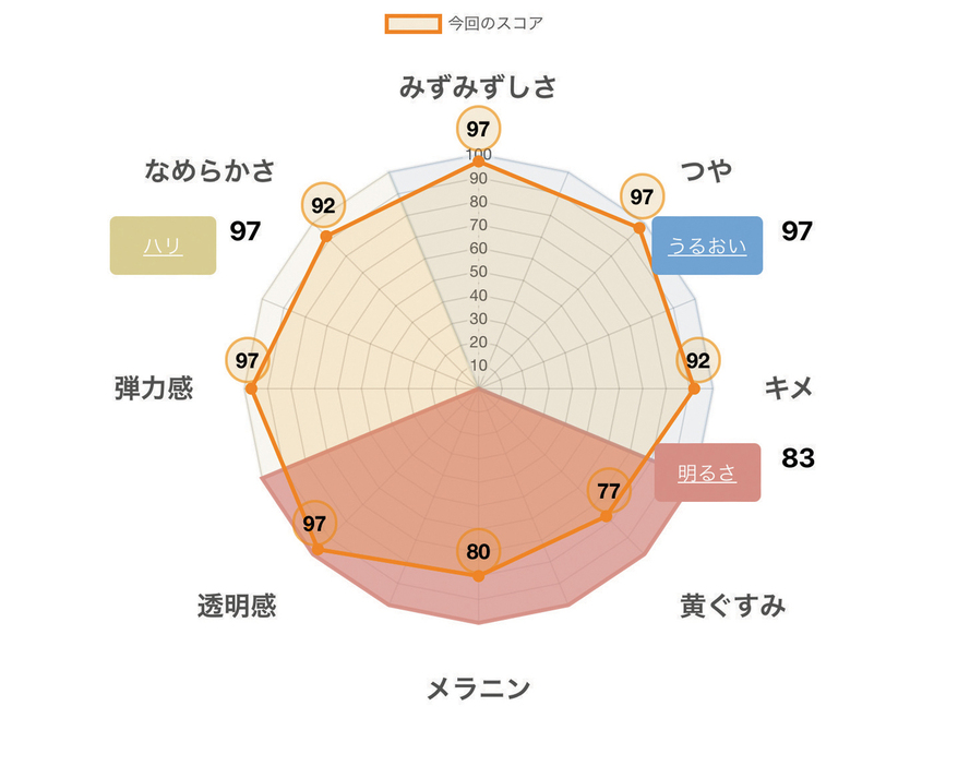 引用元：美ST