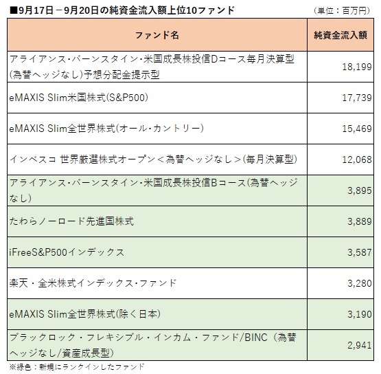 提供：ウエルスアドバイザー社