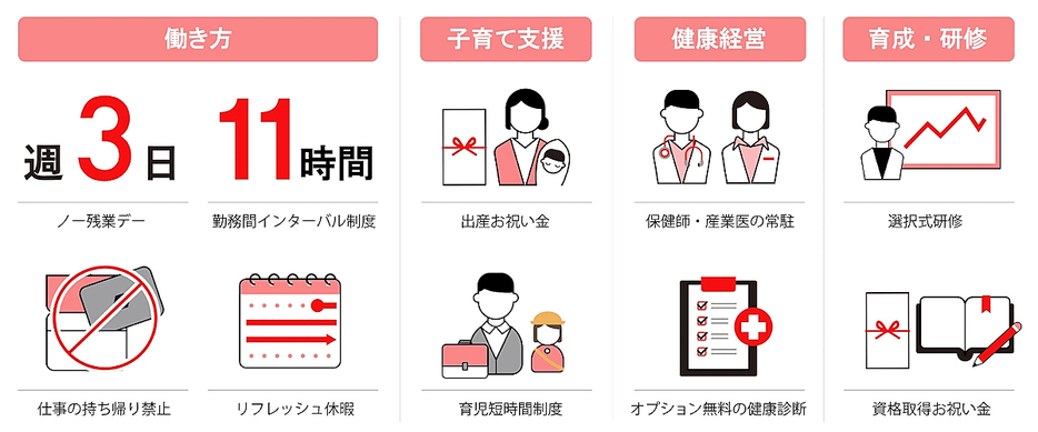 ジャパネットグループの働き方の例