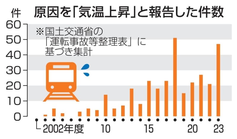 （写真：47NEWS）