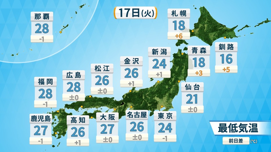 17日(火)朝の予想最低気温