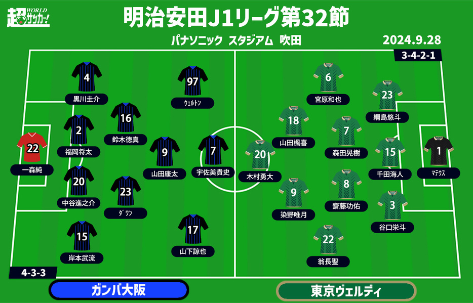 G大阪vs東京V 予想フォーメーション