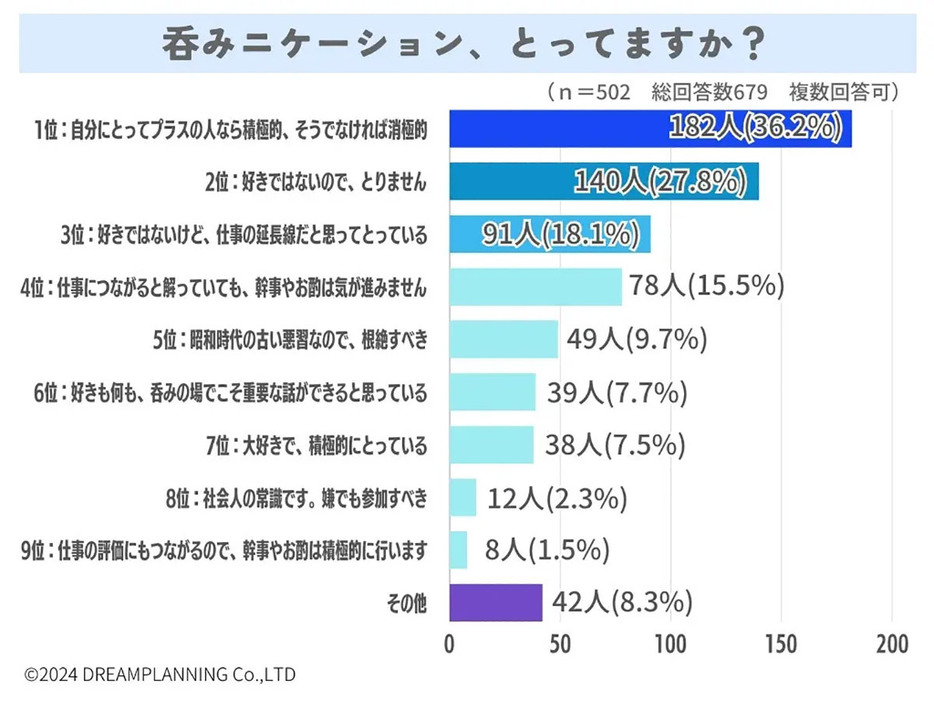 ランキング上位は「好きではない」「気が進まない」「古い慣習なので根絶すべき」など否定的な意見が目立った（「URUHOME」調べ）