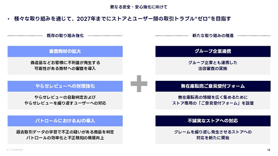 さらなる安全・安心強化に向けて