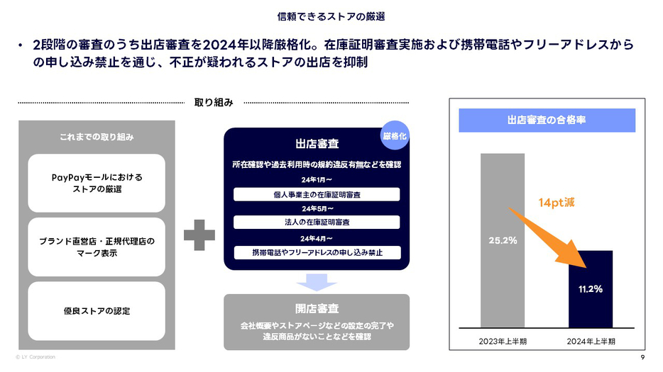 信頼できるストアの厳選