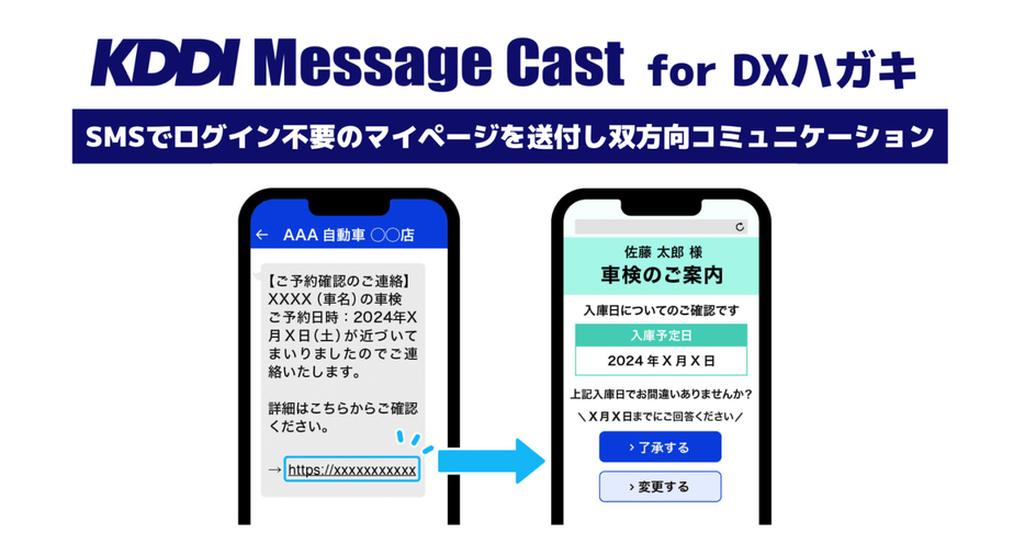 KDDI Message Cast for DXハガキ