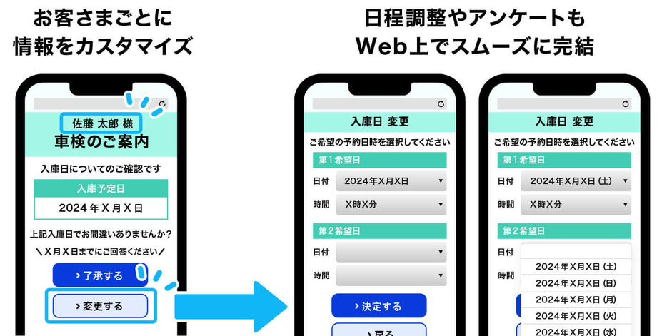 顧客ごとにカスタマイズされたインターフェースで双方向コミュニケーションを実現