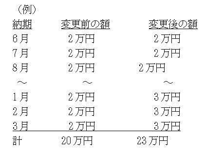 図表3