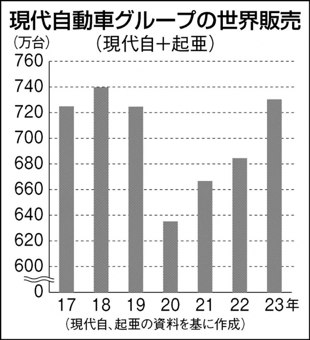 グラフ