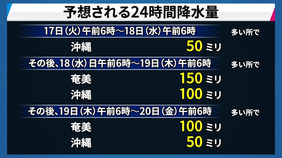 予想される24時間降水量