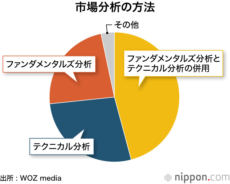 市場分析の方法