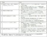 表：プログラムの中で成功につながった五つのポイント（「自律的産業振興プログラムの5要素」） 引用：岩崎 海［2024］. 『日本の海洋ビジネス振興に向けた官民協働のプロセスに関する提言 ―アメリカの宇宙政策をベンチマークにエコシステム形成へ―』JRIレビュー Vol.5,No.116