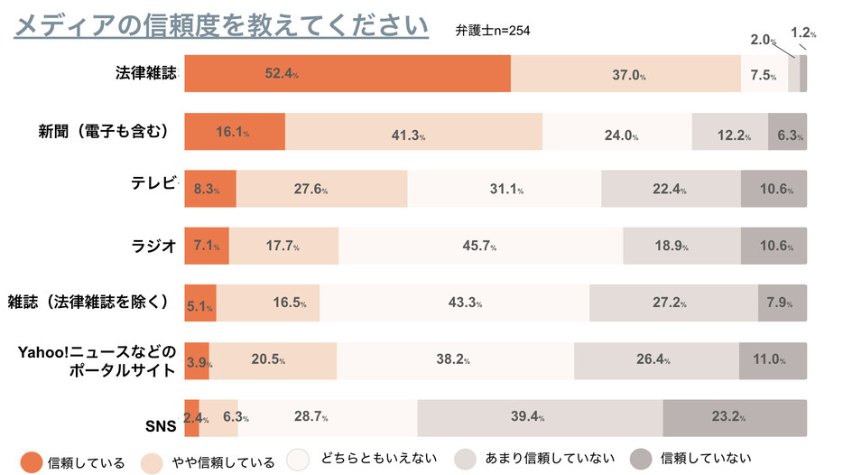 弁護士ドットコム調べ