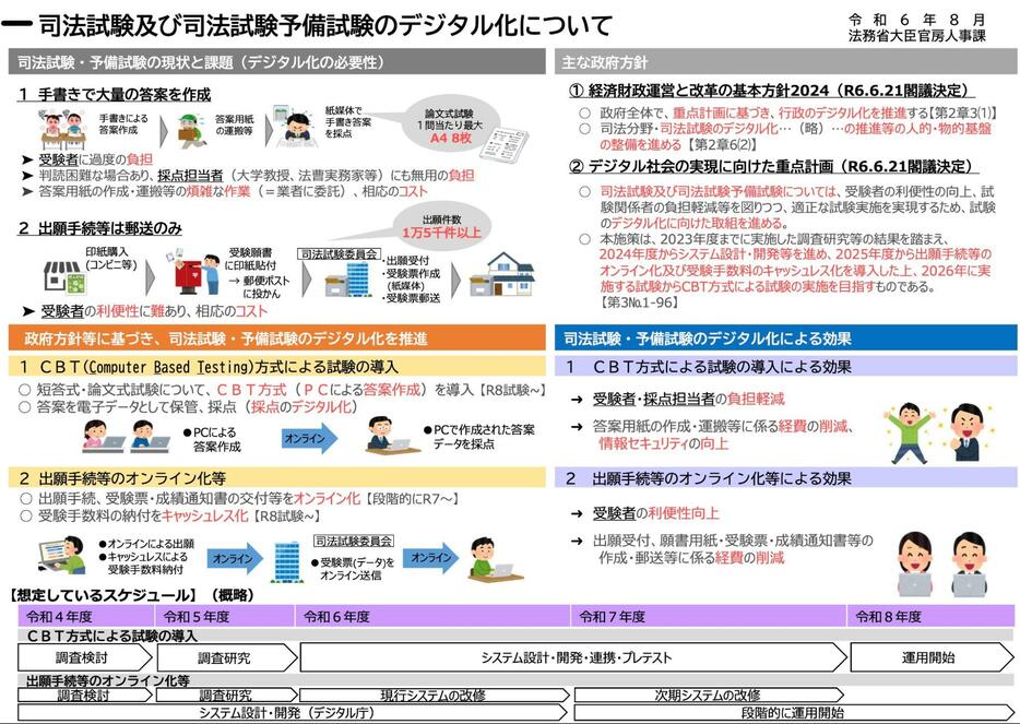 法務省資料（https://www.moj.go.jp/content/001422584.pdf  ）より