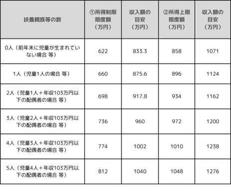 図表1