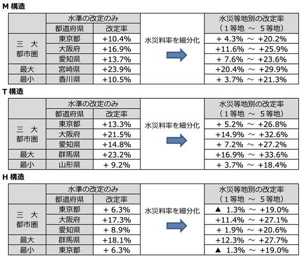 図表1