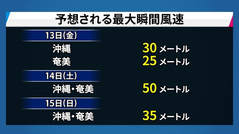 予想される最大瞬間風速