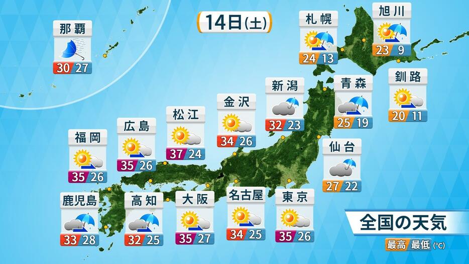 14日(土)の予想気温