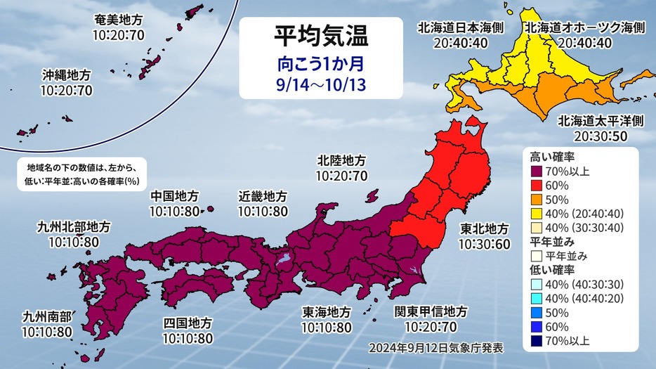 1か月予報（平均気温）。