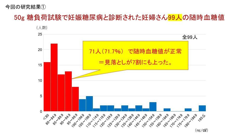 神戸大学提供