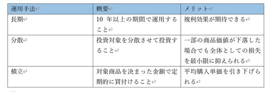 出所：著者作成