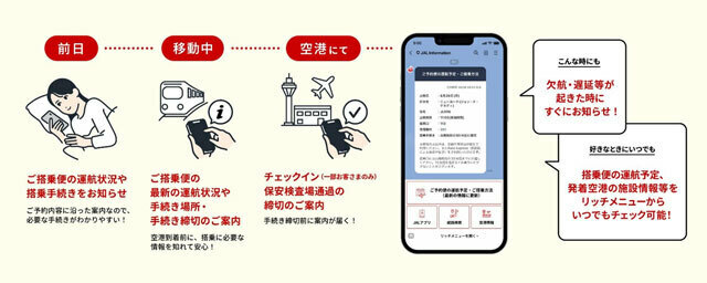 「LINE通知メッセージ」によるJALの国際線搭乗案内（同社提供）