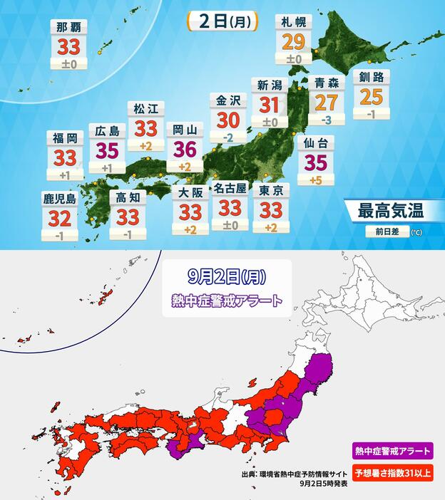 2日(月)の予想最高気温と熱中症警戒アラート