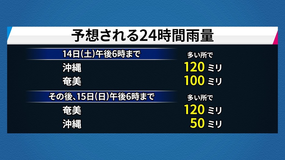 予想される24時間雨量