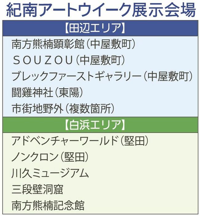 紀南アートウイーク展示会場