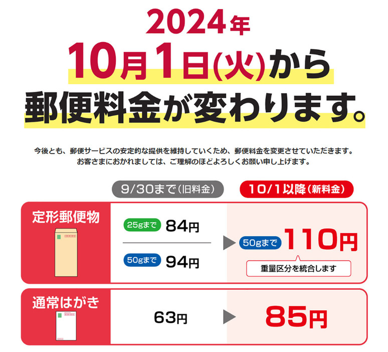 2024年10月1日より郵便料金が値上げされます。とくに封書は25gまでと50gまでの区分がなくなり、一律50gまで110円となっていますので要注意です（画像は日本郵便公式サイトより引用）