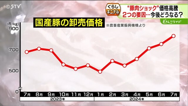 STVニュース北海道