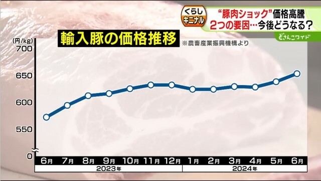 STVニュース北海道