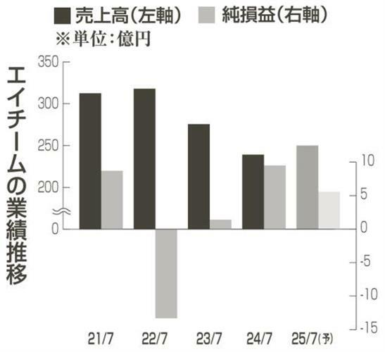 （写真：中部経済新聞）