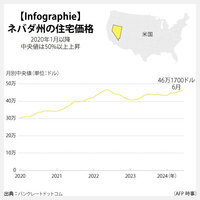 【Infographie】ネバダ州の住宅価格