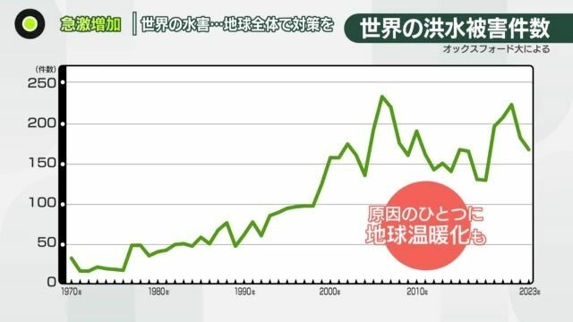 日テレNEWS NNN