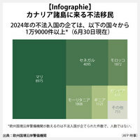 【Infographie】カナリア諸島に来る不法移民