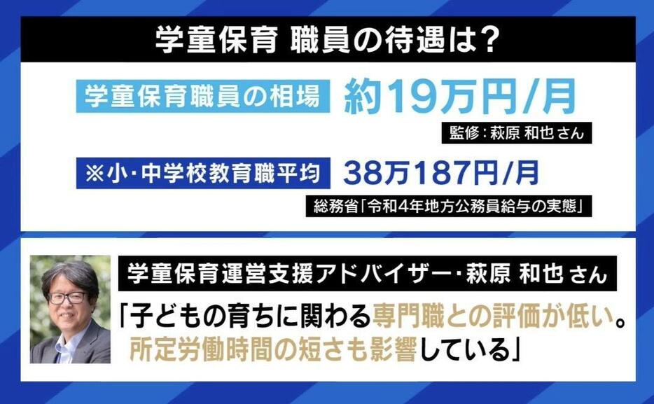 学童保育 職員の待遇は