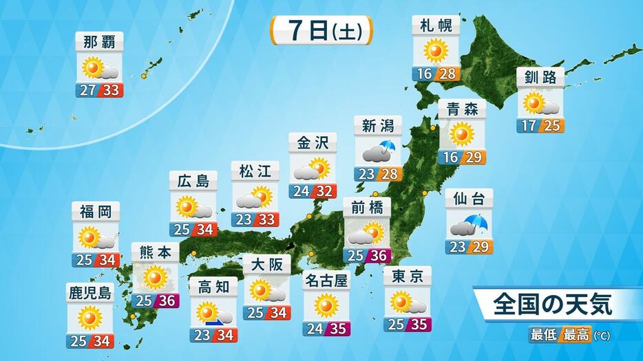 7日(土)の全国天気と予想気温