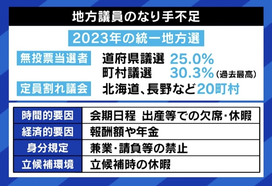 地方議員のなり手不足