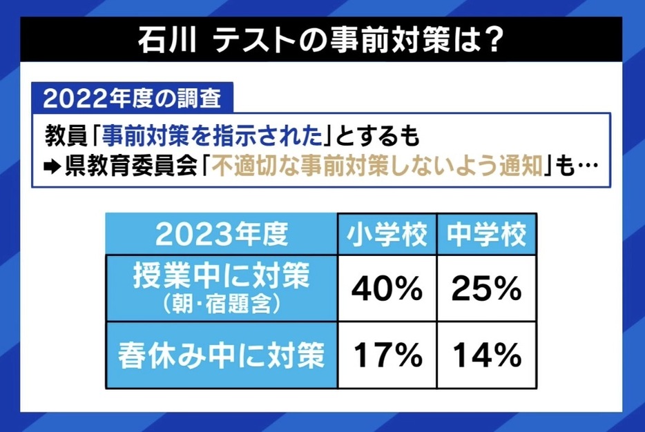 石川 テストの事前対策は？