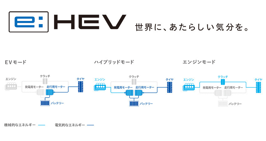 「Honda SUV」で盛り上がった2日間。VEZEL・ZR-V・WR-Vの3車種の魅力をおさらい！