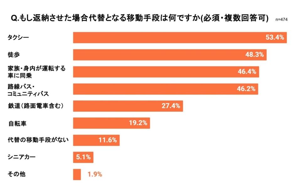 弁護士ドットコム作成